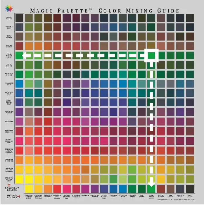 Magic Palette 1 - colour mixing chart